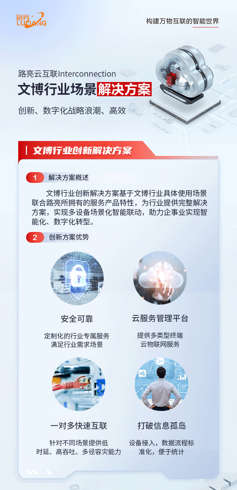 智慧文博应用方案(图1)