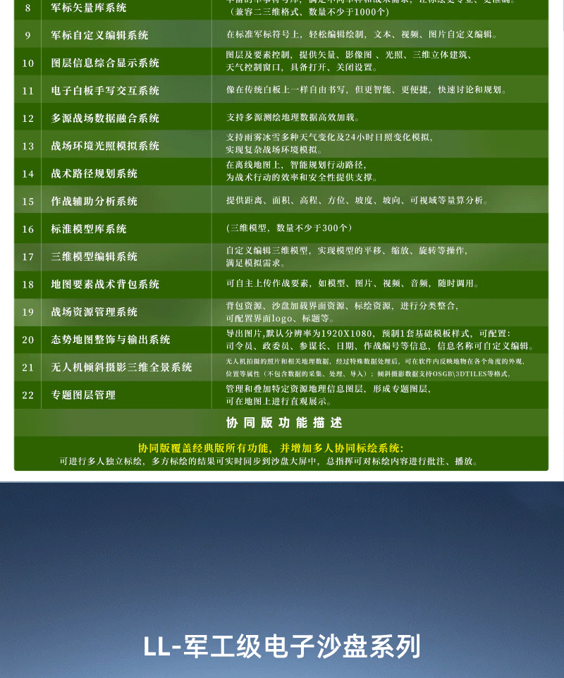 可视化部署电子沙盘(图11)