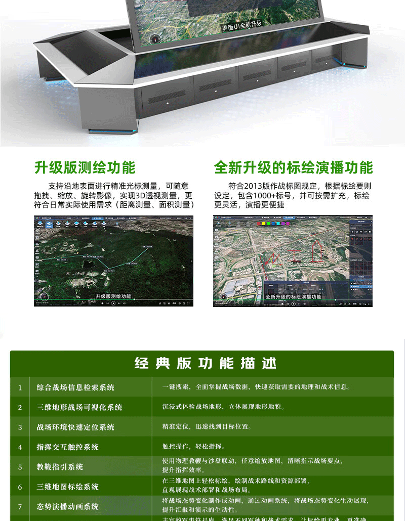 可视化部署电子沙盘(图10)