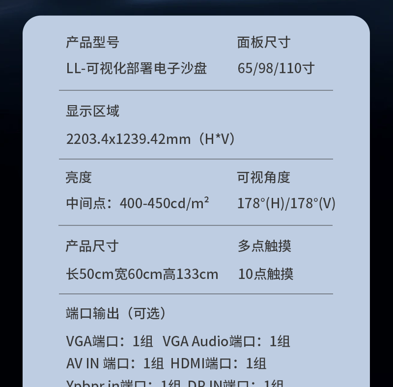 可视化部署电子沙盘(图13)
