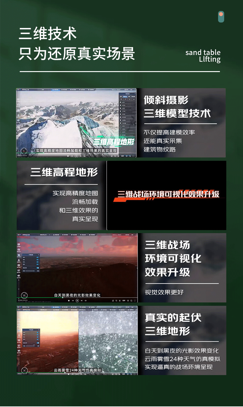 三维演练电子沙盘(图7)